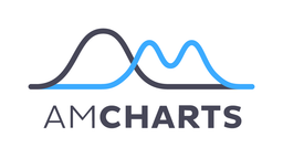 amCharts logo