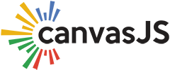 CanvasJS logo