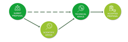 Euro-BioImaging logo