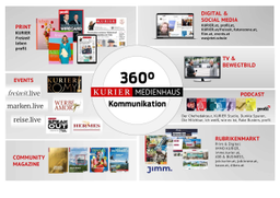 Mediaprint Zeitungs- und Zeitschriftenverlag Ges.m.b.H. & Co KG logo