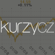 kurzy.cz favicon