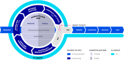 ME logo